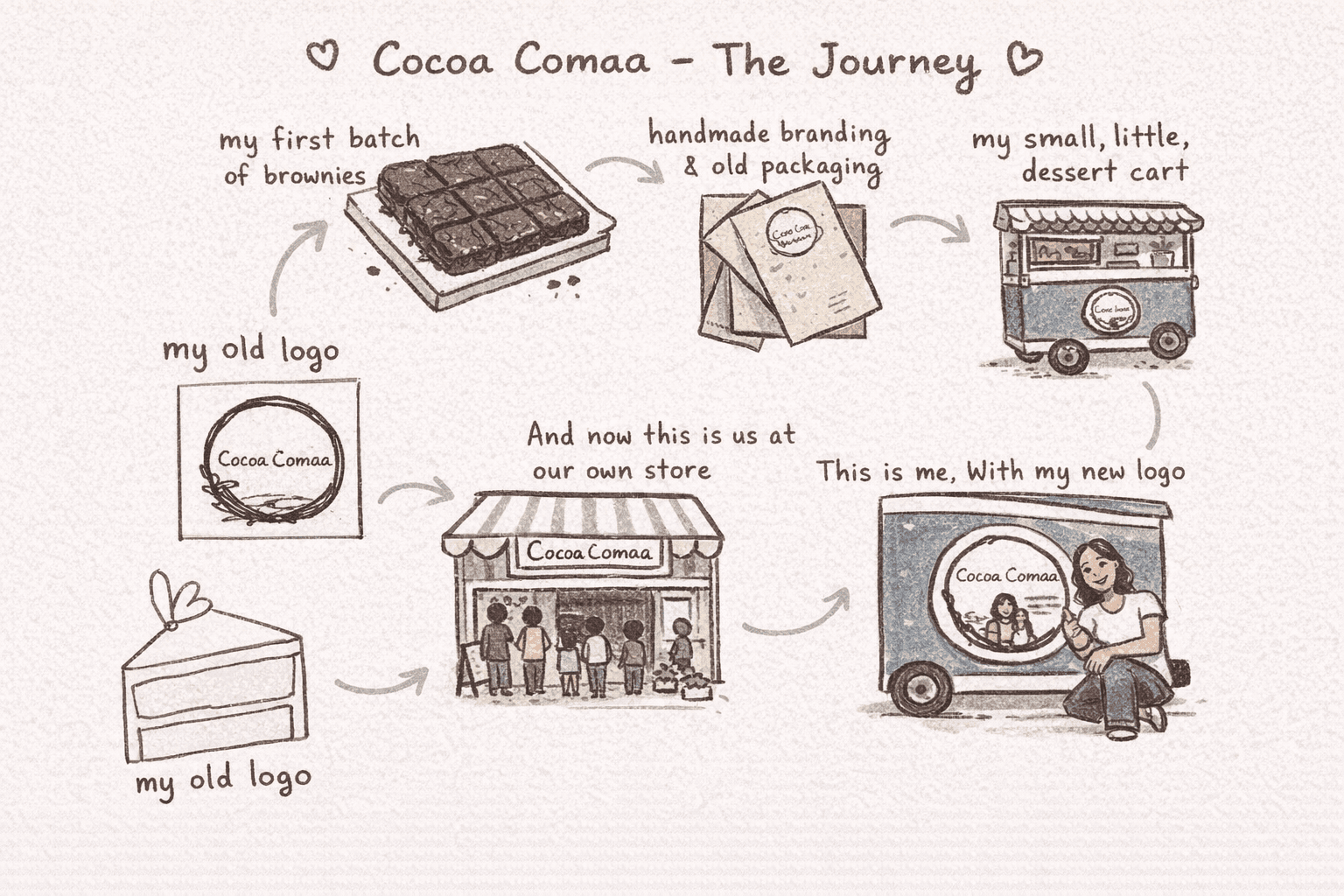 Studio Launch Party - To New Sweet Beginnings (8th March) 5:00pm to 8:00pm